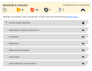 Abbildung 2: Massnahmen Verkehr und Mobilität